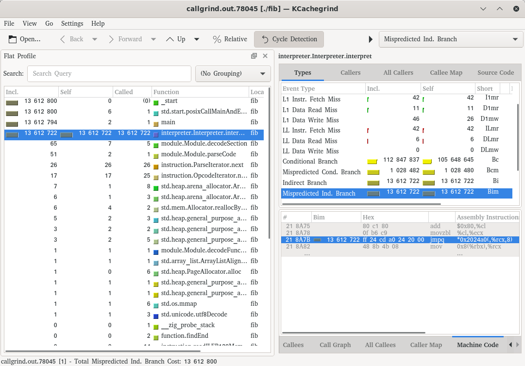 kcachegrind window showing that all indirect branch mispredictions occur at a single jmpq instruction